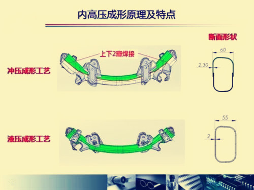 內(nèi)高壓成型原理及特點圖1