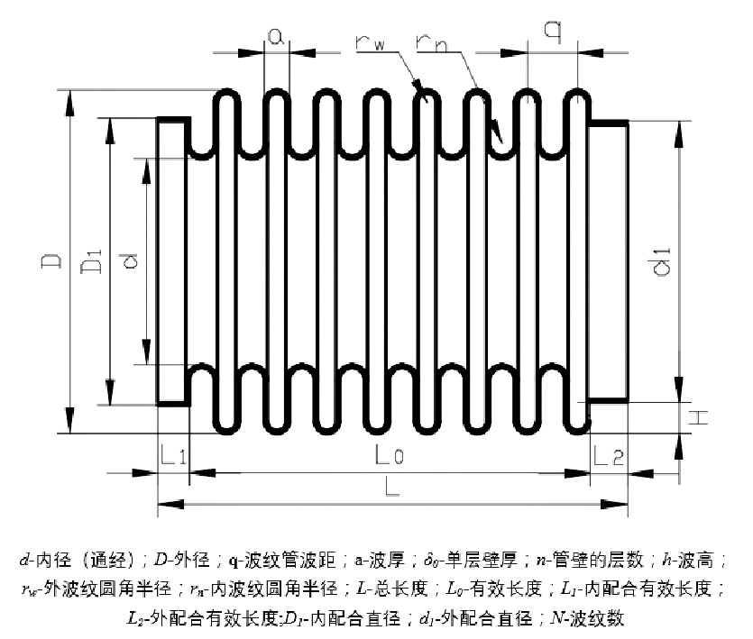 波紋管結(jié)構(gòu)尺寸圖