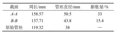 典型截面周長(zhǎng)及管坯直徑圖