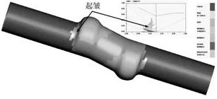 加載路徑1的模擬結(jié)果及FLD